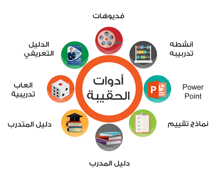 تطوير حقائب تدريبية لاكاديمية