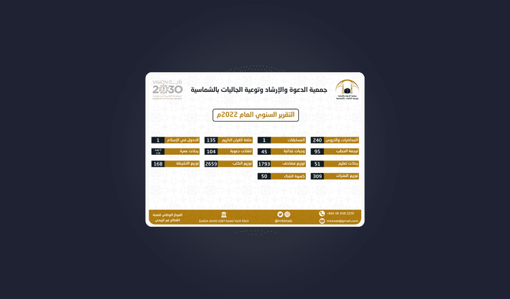 تصميم تقرير سنوي | جمعية خيرية