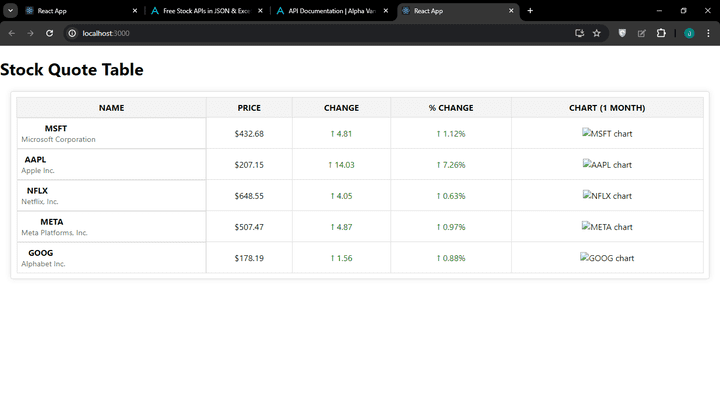 Stock Quote Table