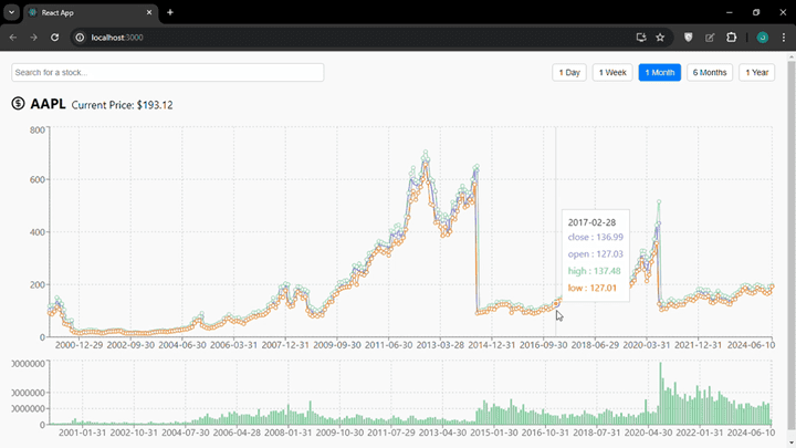 Stock Chart Widget