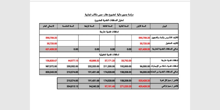 دراسة جدوى مالية مبنى تجاري