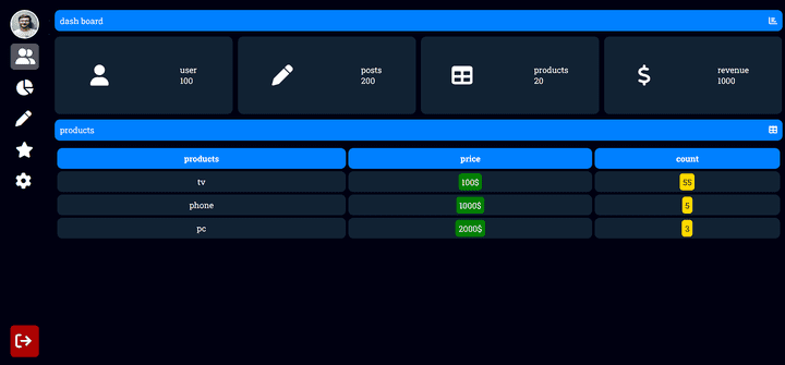 responsive dashboard