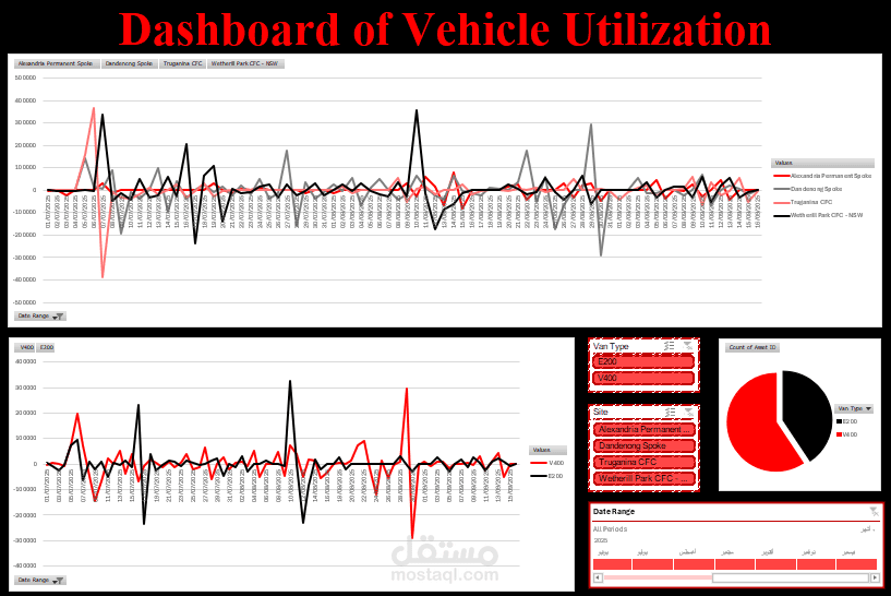 لوحة تحكم تفاعلية لإدارة أسطول المركبات (Excel Dashboard)