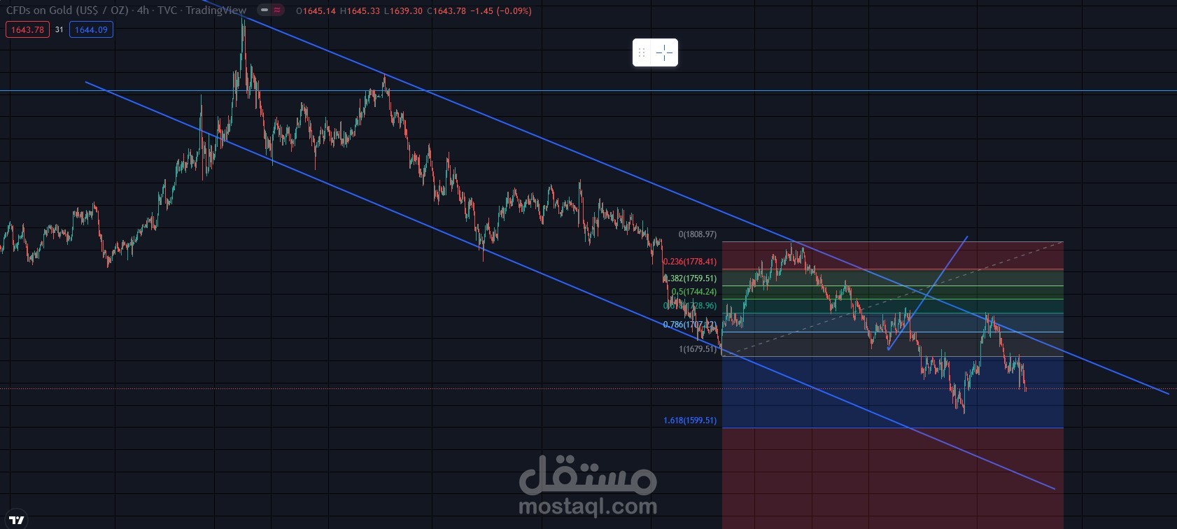 forex