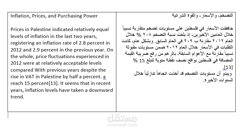 ترجمة نص من اللغة العربية إلى اللغة الإنجليزية.