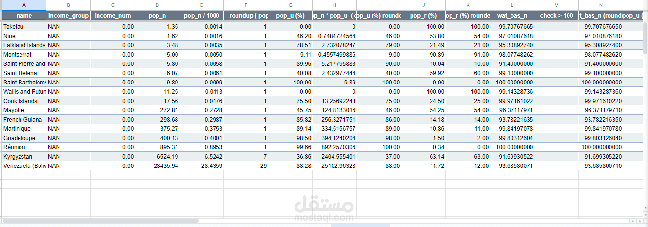 Understanding data