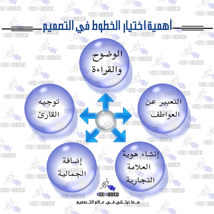 اختيار الخطوط تصميم انفوجرافيك