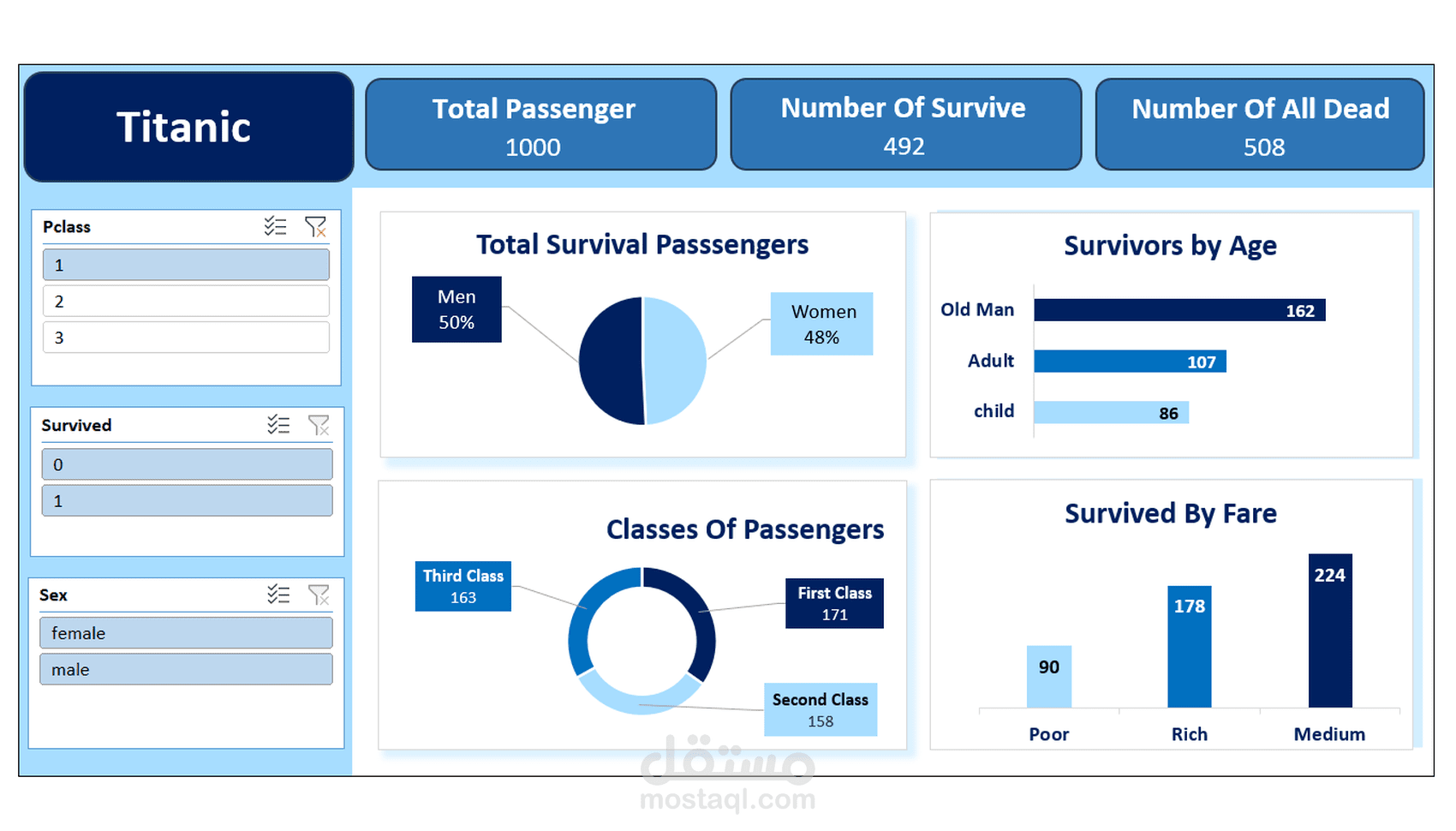 تصميم dashboard احترافي بأستخدام الاكسل و  Power Query