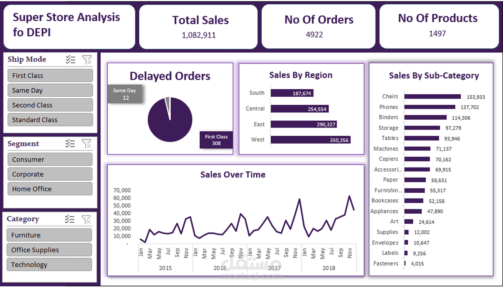 لوحة تحكم مبيعات احترافية بإكسل – KPIs وتحليلات تفاعلية