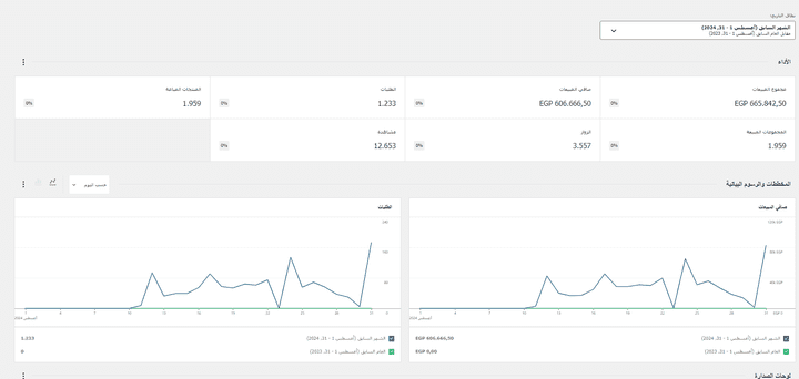 Social Media Specialist لبراند ملابس رجالي وحريمي