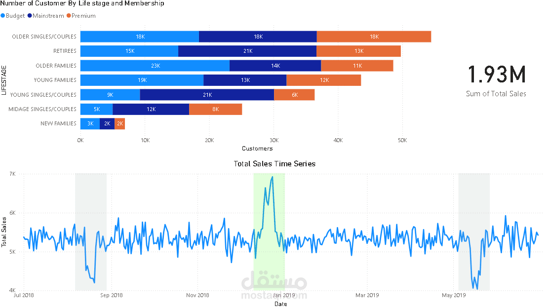 Quantium Data Analysis