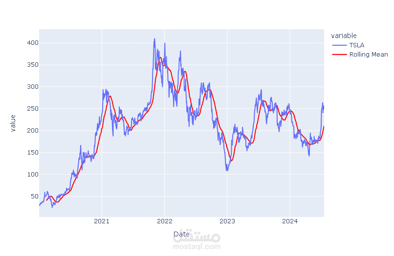 Stock Market Analysis (2020-2024)