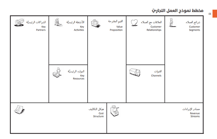 نموذج العمل التجارى