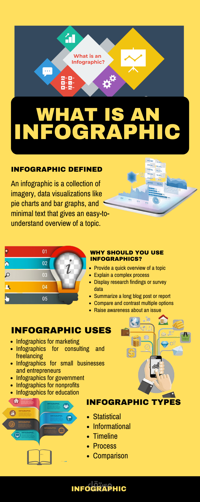 Infographic