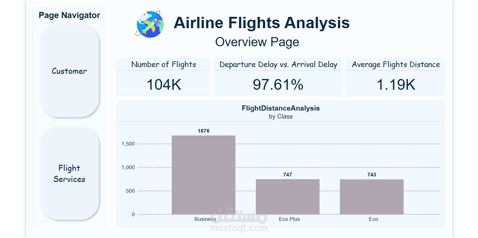 تحليل تقارير خدمات الطيران (Airline Services Report)