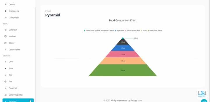 Pyramid chart