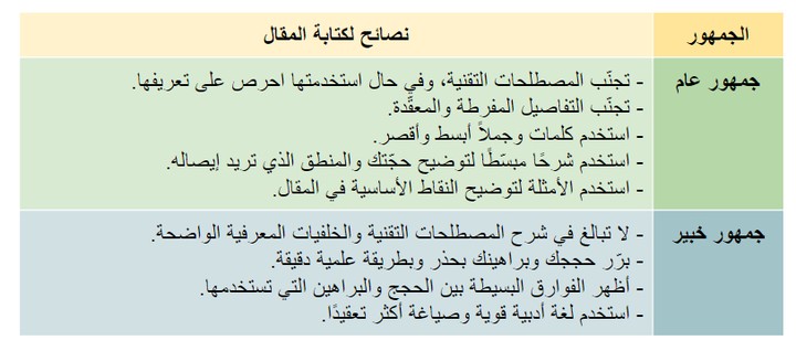 كتاية مقال عن السياحه