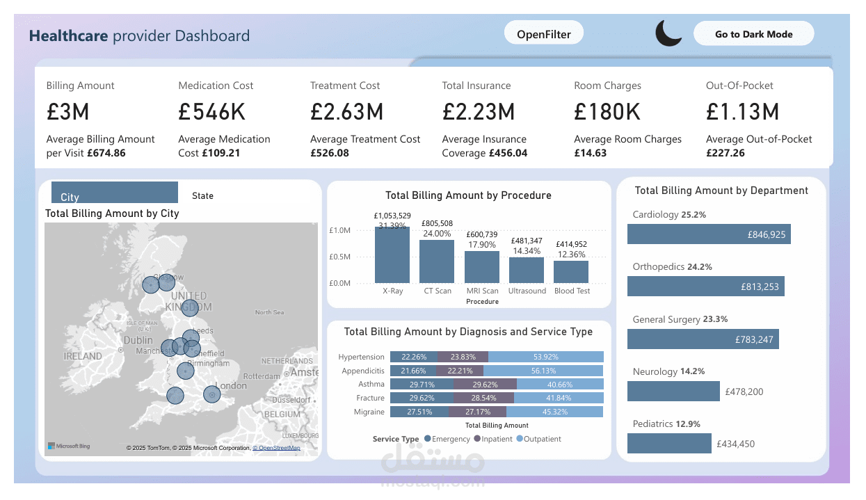 إنشاء لوحة تحكم تفاعلية لتحليل بيانات باستخدام Excel وSQL وPower BI