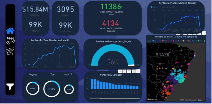 Brazilian E-Commerce Public Dataset by OLIST