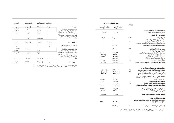 Project No.11934 Approved-Detailed balance statements Report