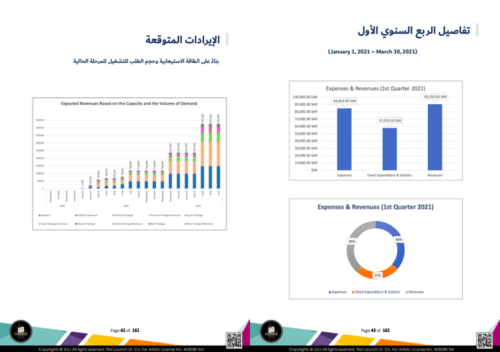 Project No.115677 Financial Report -Expected Revenues- Arabic Page 1 out of 25 pages