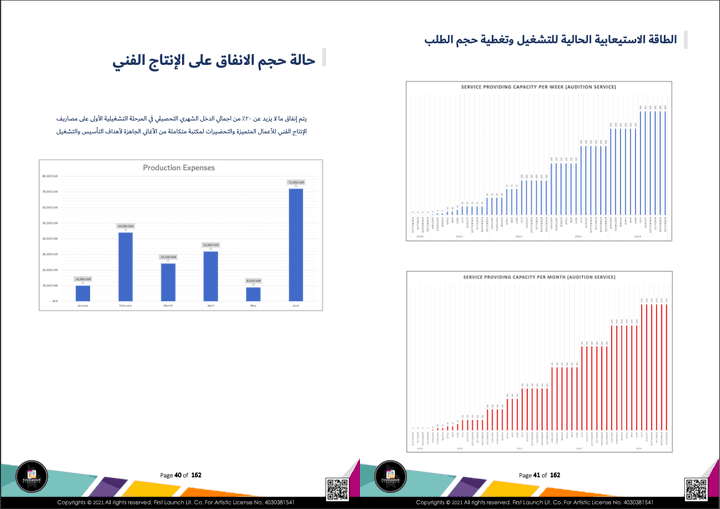 Project No.114321 Strategic Financial Plan- Arabic Page 1 out of 25 pages