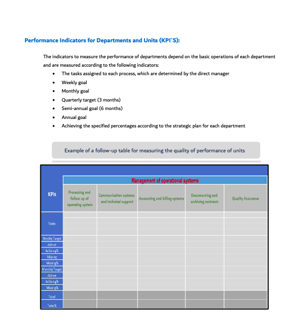 Project No.11905 KPI'S Report