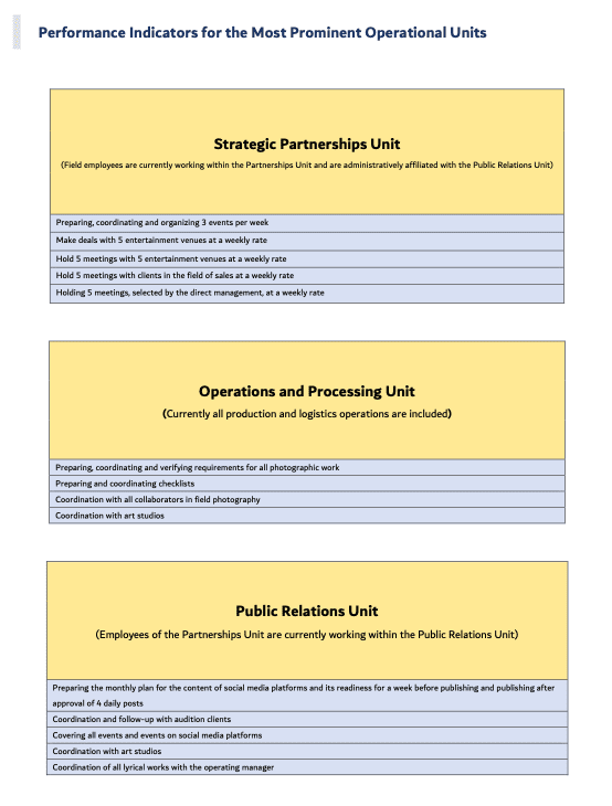 Project No.11906 KPI'S Report Part 2