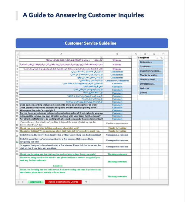 Project No. 11873 Customer Service Guideline