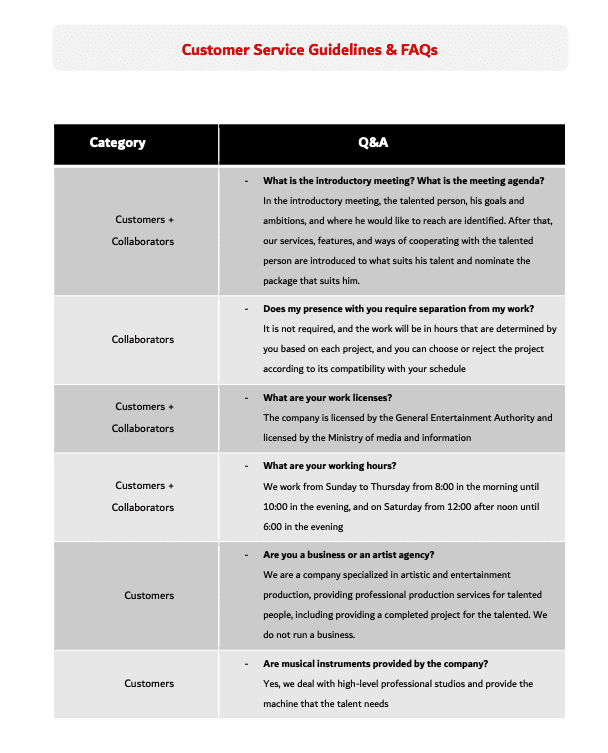 Project No.11503 Customer Service Guideline &FAQs