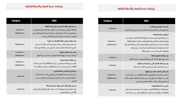 Project No.11503 Customer Service Guideline &FAQs Arabic