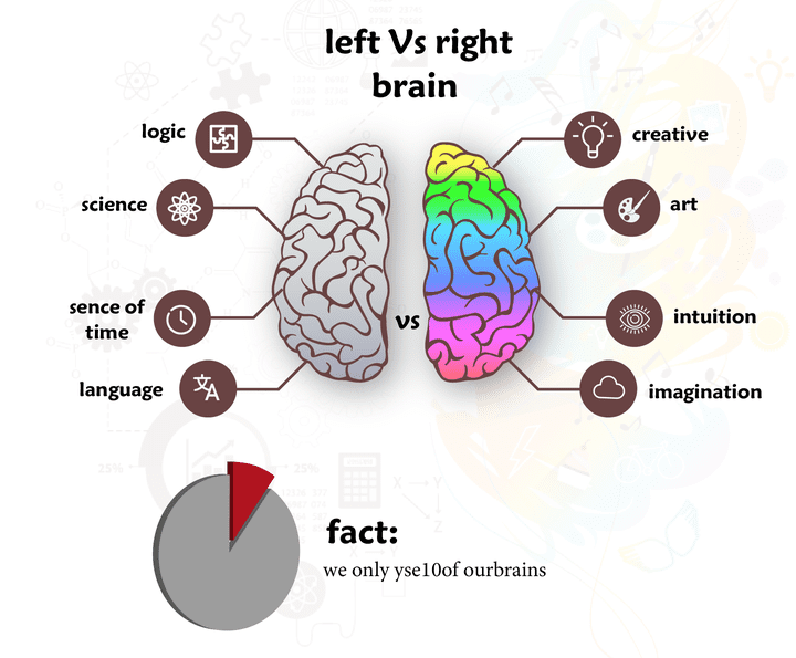 Infographic(left vs right brain)