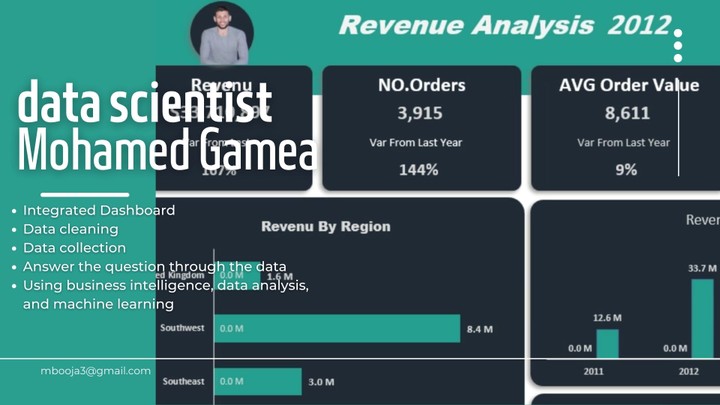 sales analysis