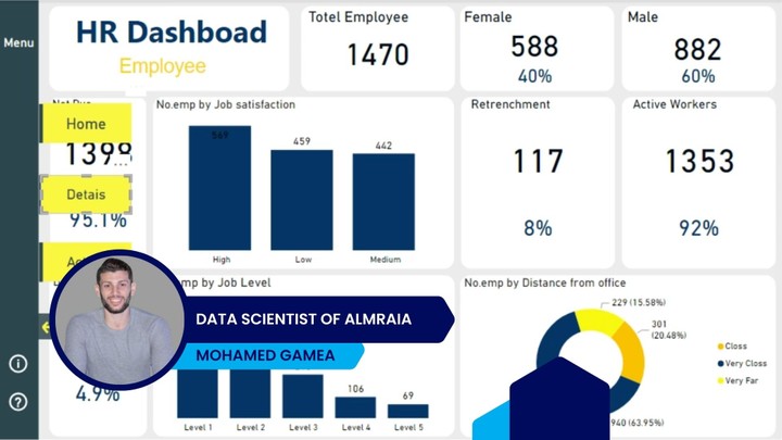 Human resource analysis