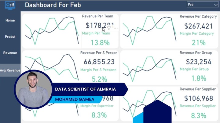 Financial Analysis