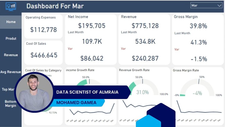 Financial Analysis