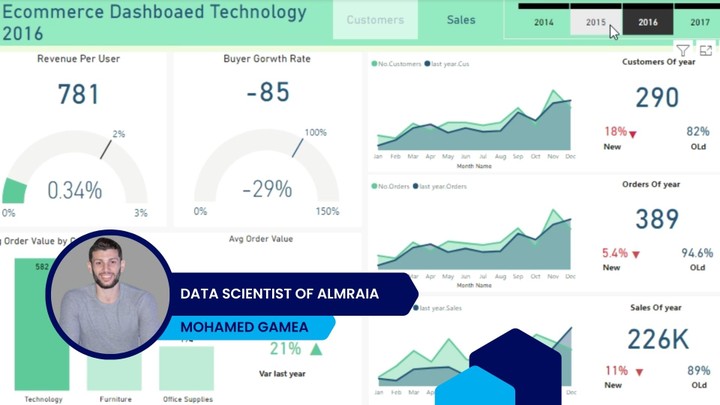 Ecommerce Analysis