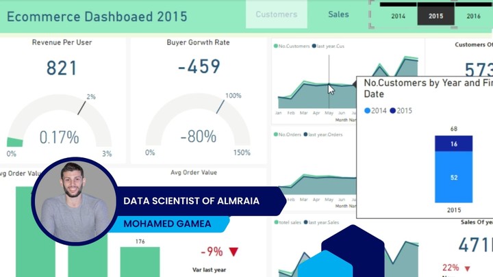 Ecommerce Analysis