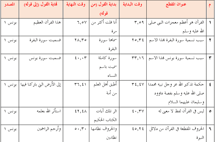 استخراج فوائد من دروس الشيخ عبد القادر شيبة الحمد رحمه الله إضافتها إلى ملف إكسل