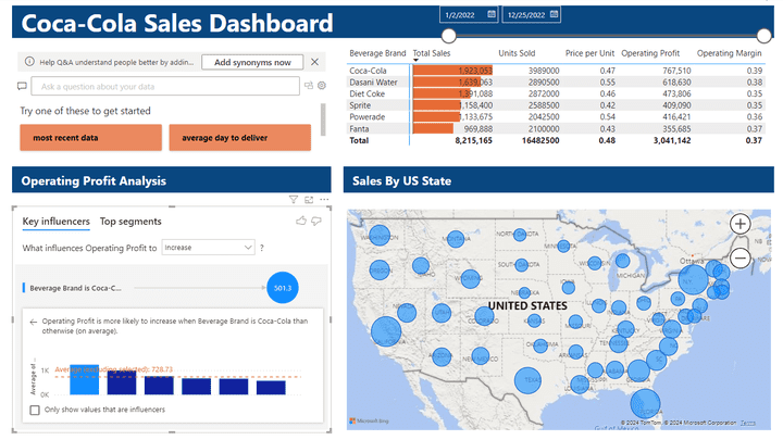 Power BI Analysis