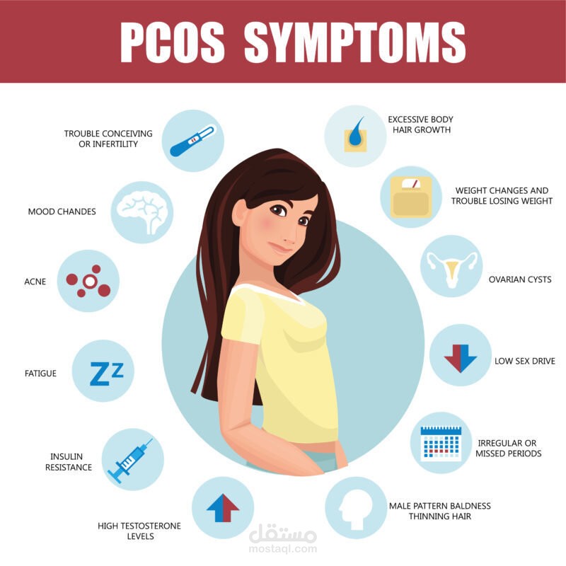 Polycystic ovary syndrome (PCOS)