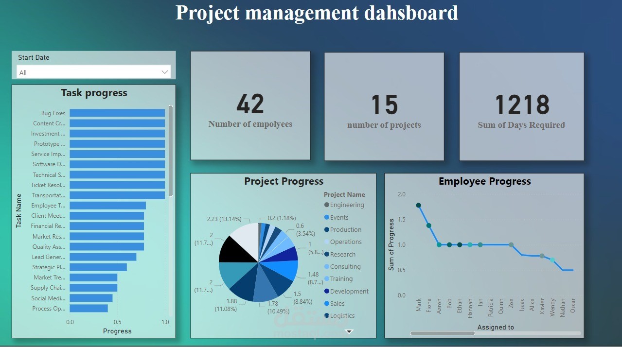 لوحة تحكم لإدارة المشاريع باستخدام Power BI