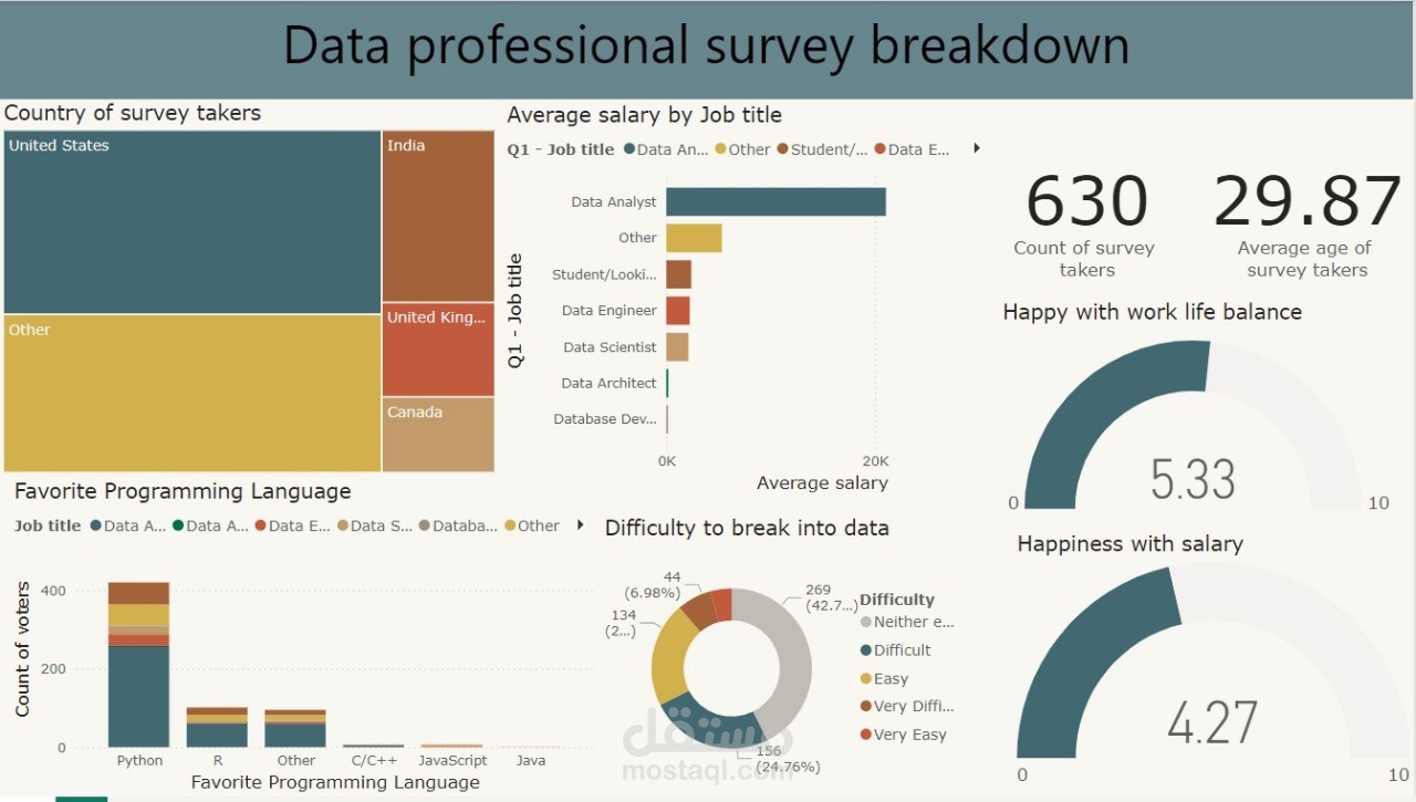 تصميم ملف Excel متكامل لإدارة الاشتراكات وإعداد التقارير