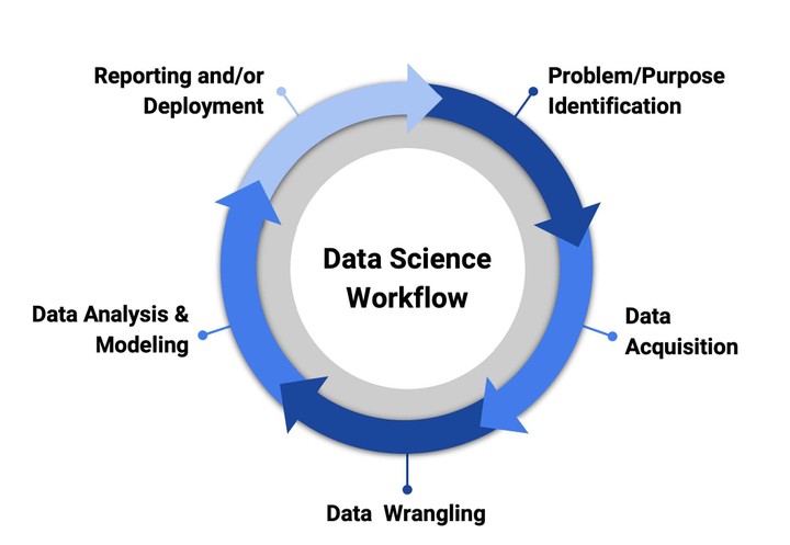 Data Analysis