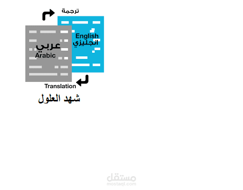 ترجمة من الإنجليزية إلى العربية