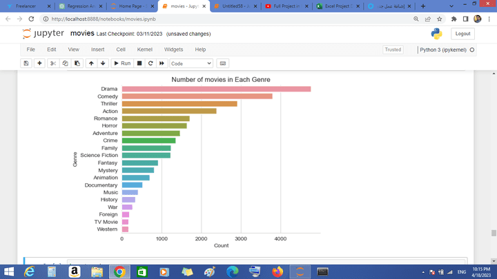 DATA ANALYSIS OF MOVIES IMDB DATA