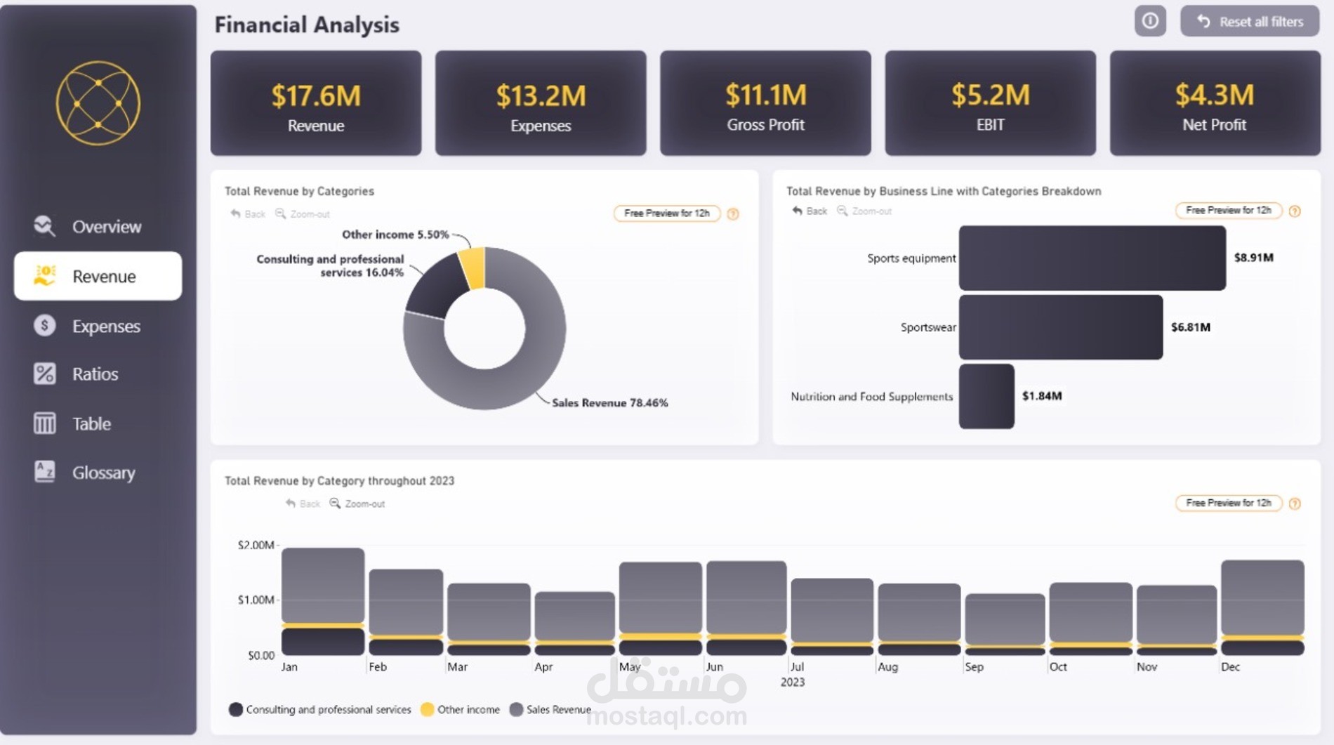 data analysis using power bi