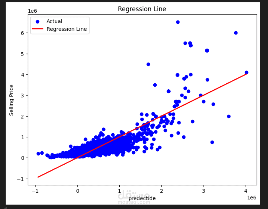 linear regression model