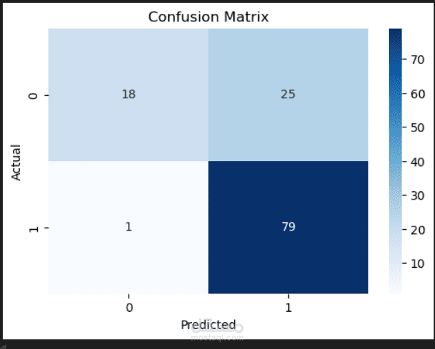 logistic regression model