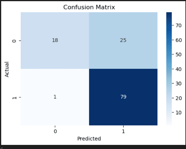 logistic regression model